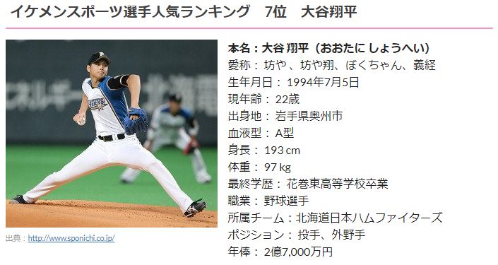 大谷翔平のイケメンすぎる画像 まとめ 面白あれこれネタ通信